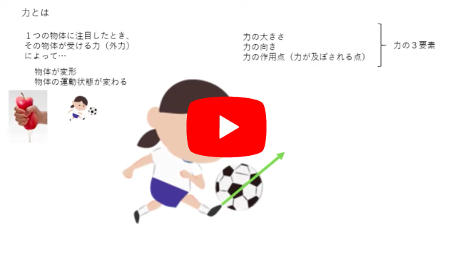 高1物理基礎1
