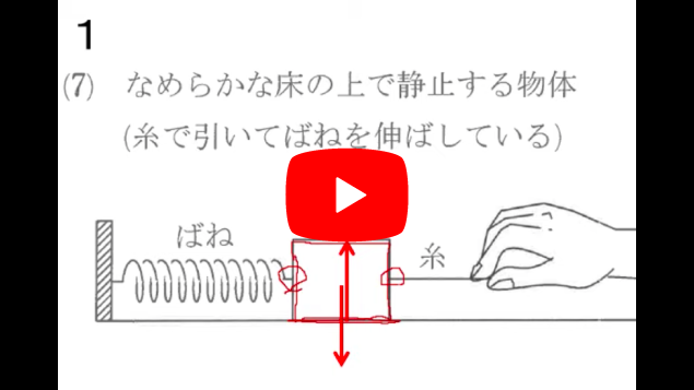 高1物理基礎2